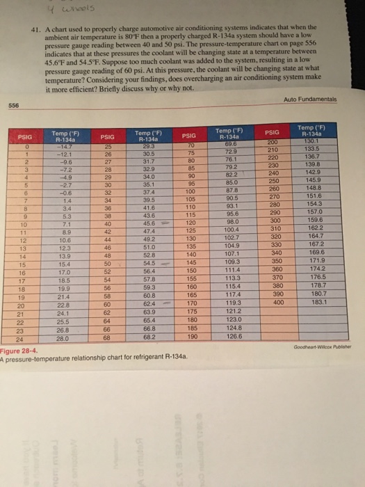 Automotive Air Conditioning Pressures Chart | MyCoffeepot.Org