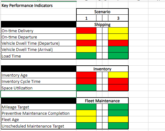 Solved Before you begin, access the KPI Scenario Chart | Chegg.com