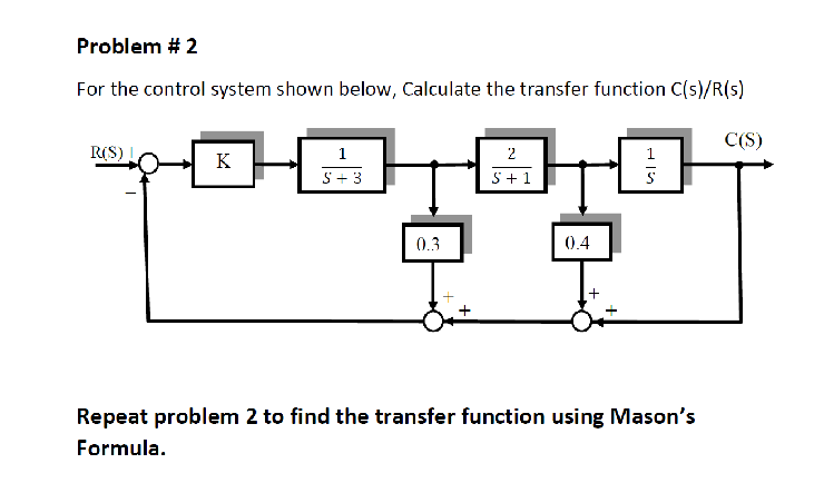 Solved For the control system shown below, Calculate the | Chegg.com