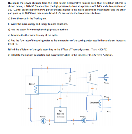 Solved Question: The power obtained from the Ideal Reheat | Chegg.com