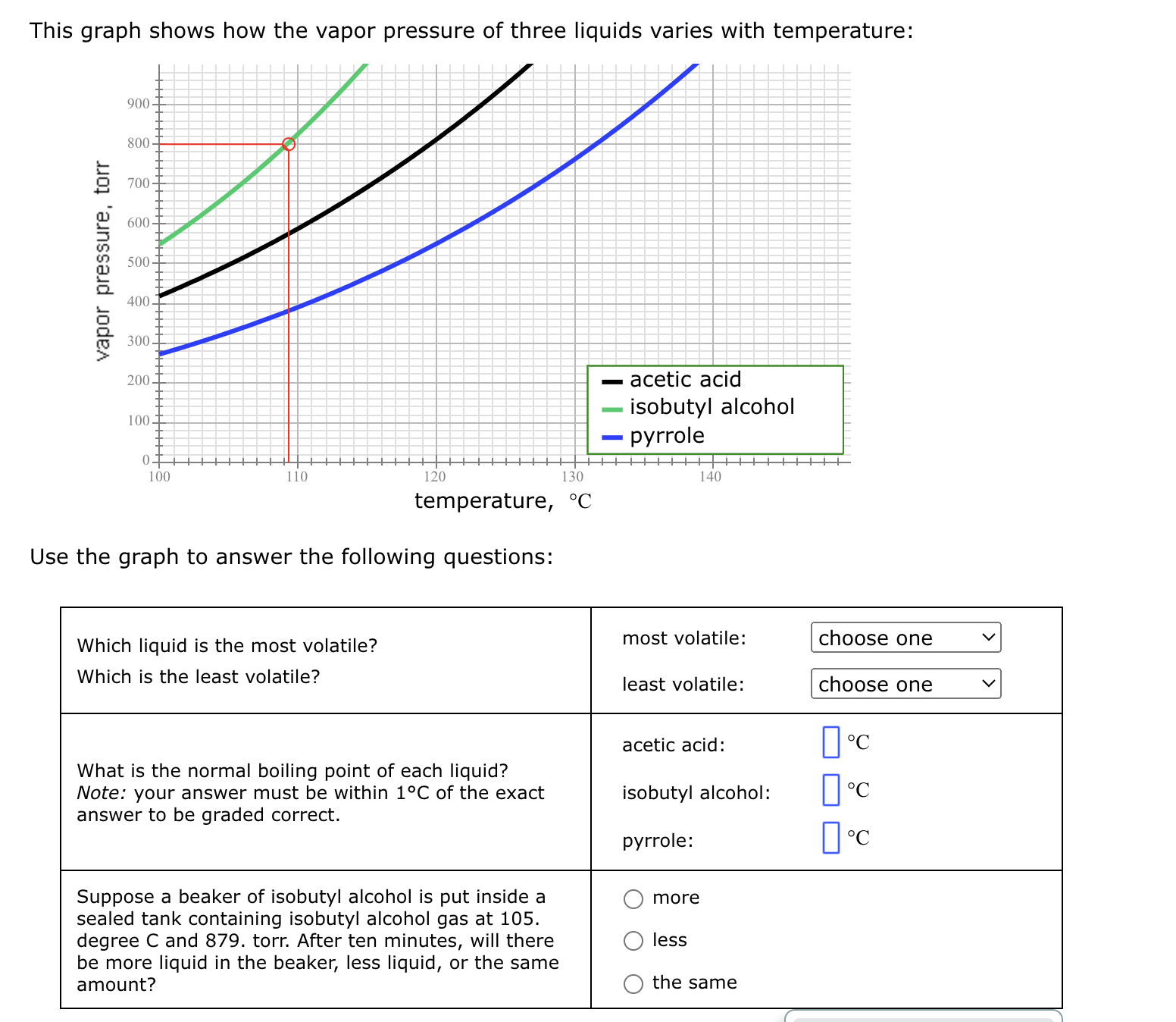 Solved This Graph Shows How The Vapor Pressure Of Three | Chegg.com