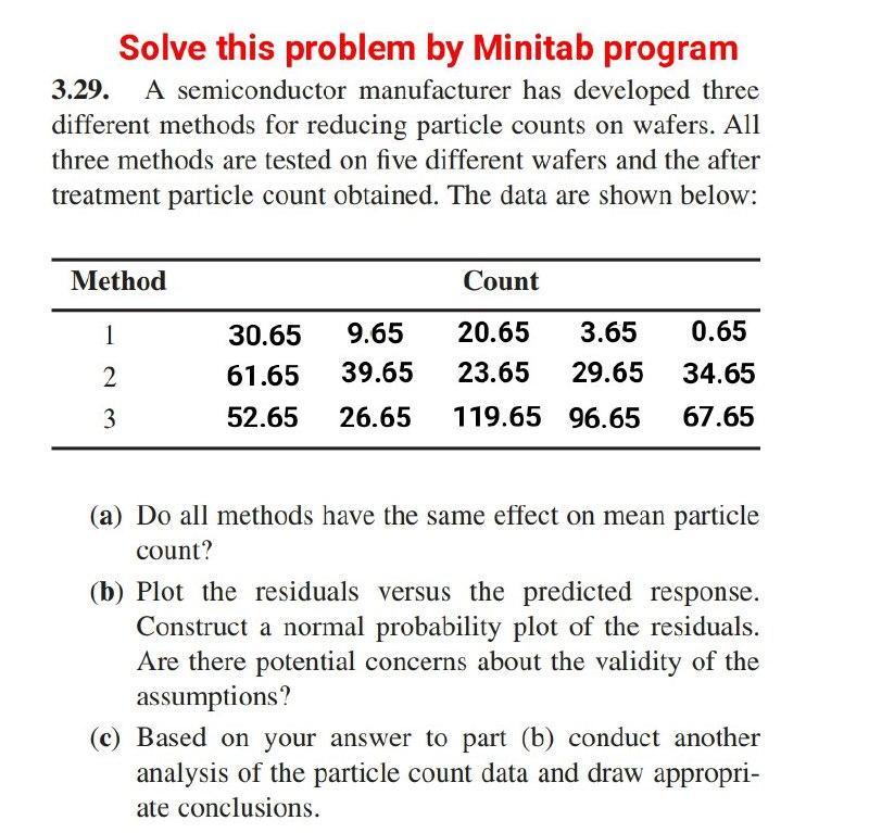 Solved Solve This Problem By Minitab Program 3.29. A | Chegg.com