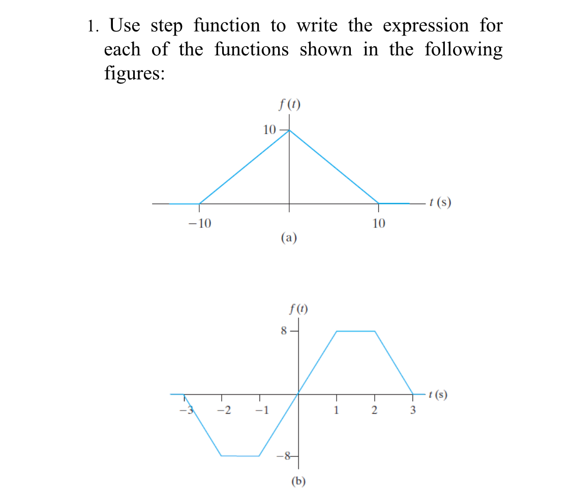 1. Use step function to write the expression for each | Chegg.com