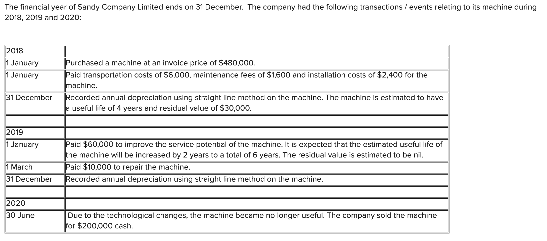 Solved a) Prepare journal entries to record the above