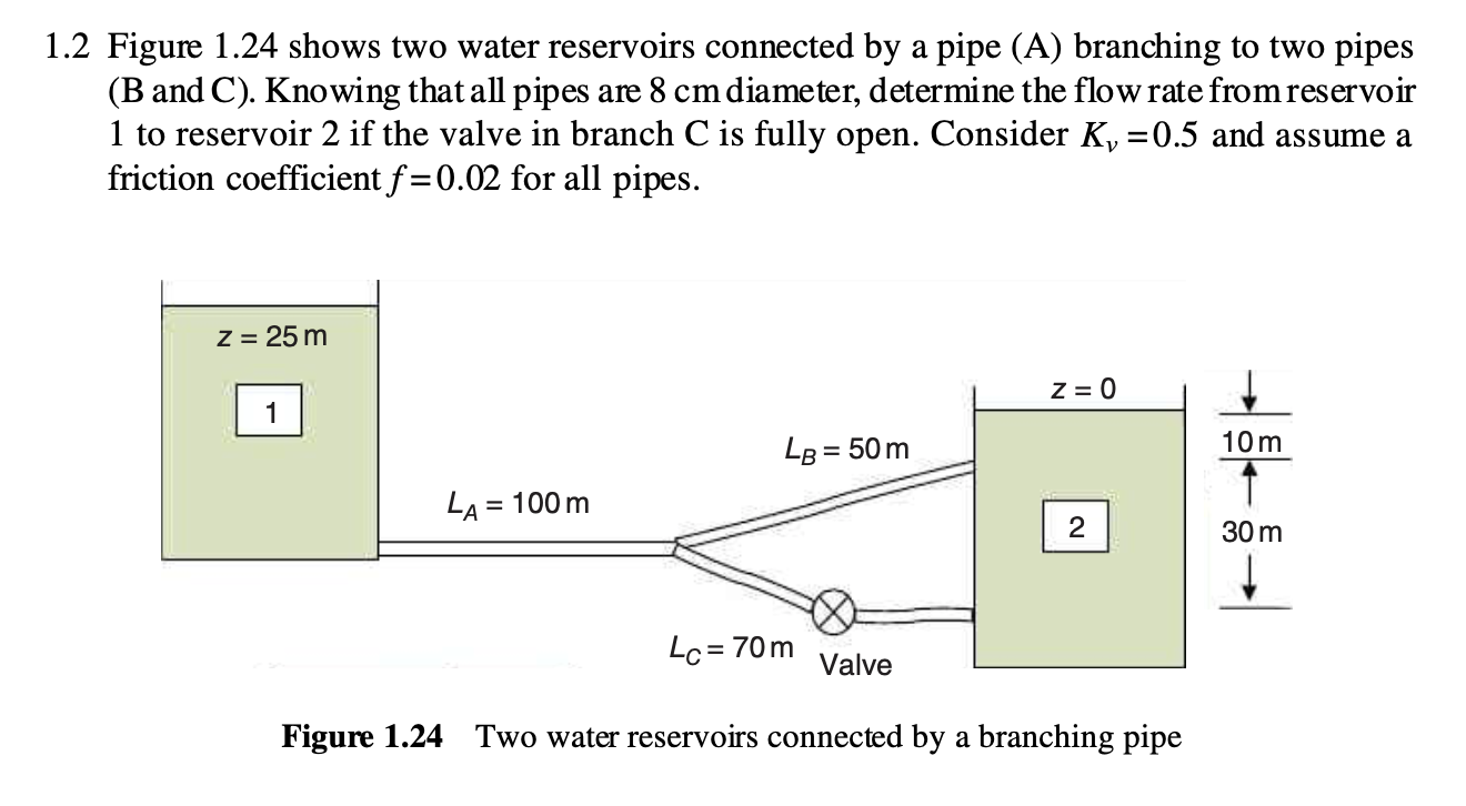 Solved 1.2 Figure 1.24 Shows Two Water Reservoirs Connected | Chegg.com