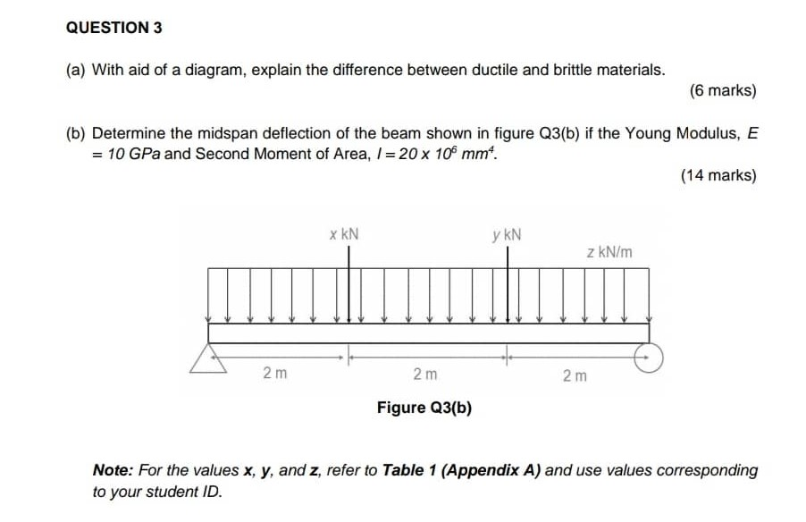 Solved QUESTION 3 (a) With aid of a diagram, explain the | Chegg.com