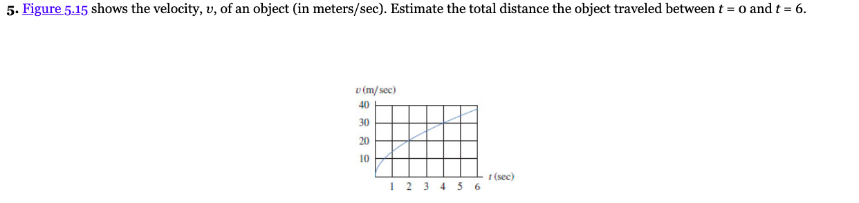 Solved 5. Figure 5.15 shows the velocity, v, of an object | Chegg.com
