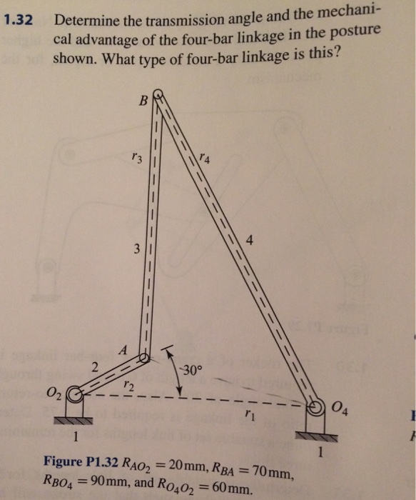 Solved Determine the transmission angle and the mechanical