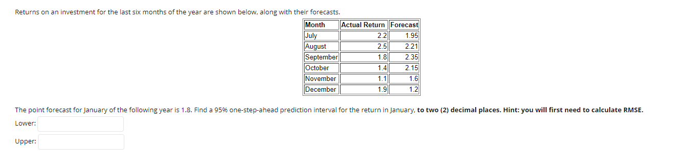 forecast investment returns