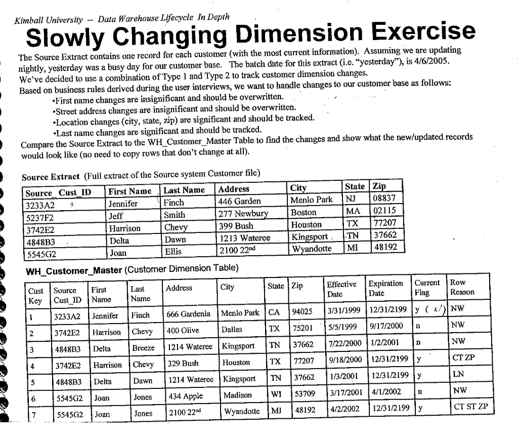 Please help me with this slowly changing dimension