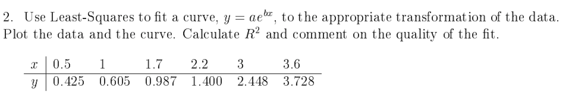 Solved 2. Use Least-Squares to fit a curve, y = aebt, to the | Chegg.com