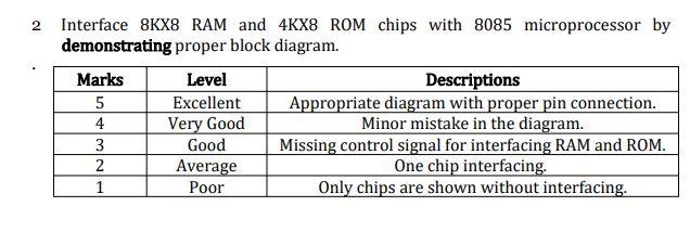 Solved 2 Interface 8KX8 RAM and 4KX8 ROM chips with 8085 | Chegg.com