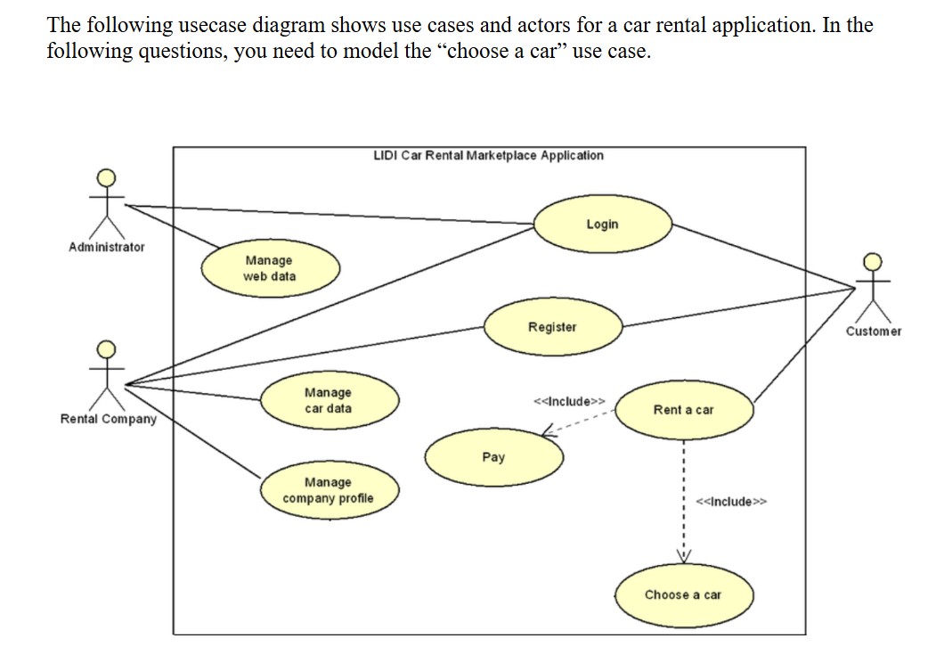 Solved The following usecase diagram shows use cases and | Chegg.com