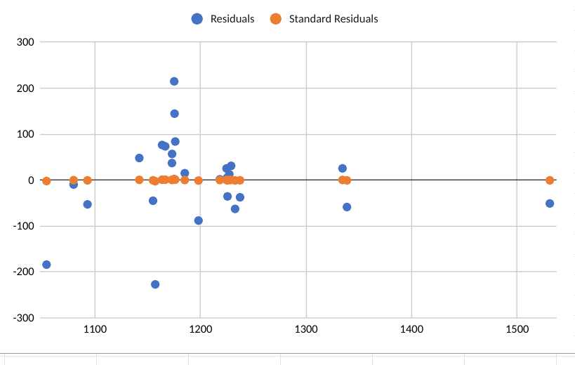 Solved does this residual plot represent a good pattern or a | Chegg.com
