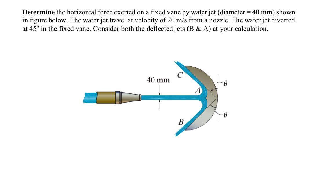 Solved Determine the horizontal force exerted on a fixed | Chegg.com