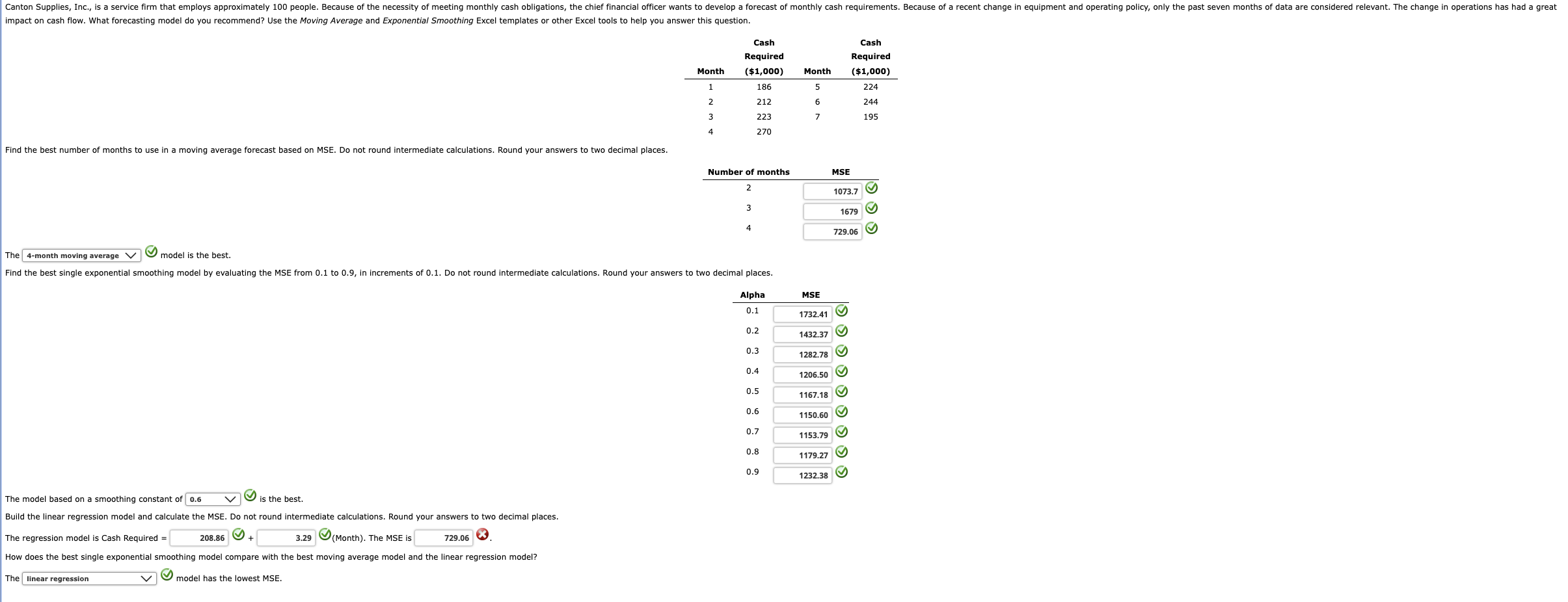 Solved The model based on a smoothing constant of is the