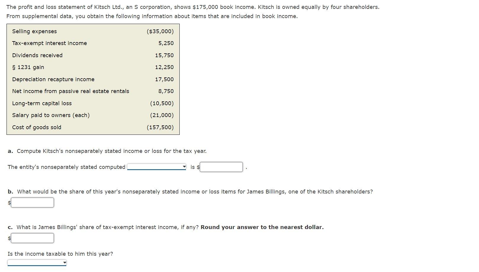 Solved The profit and loss statement of Kitsch Ltd., an S