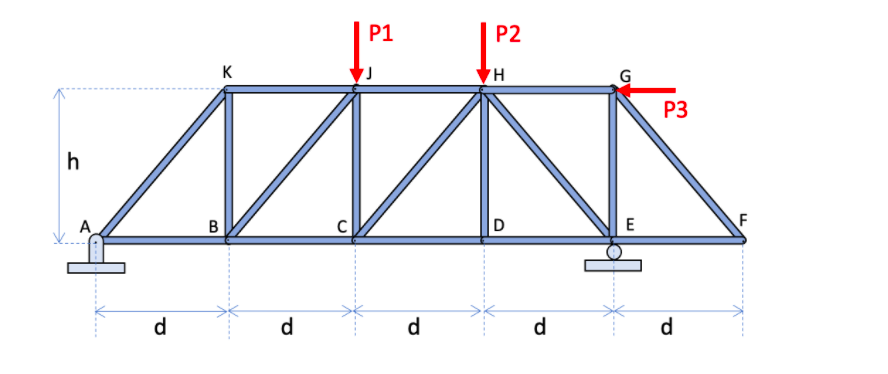 Solved For the truss shown below, calculate the forces | Chegg.com