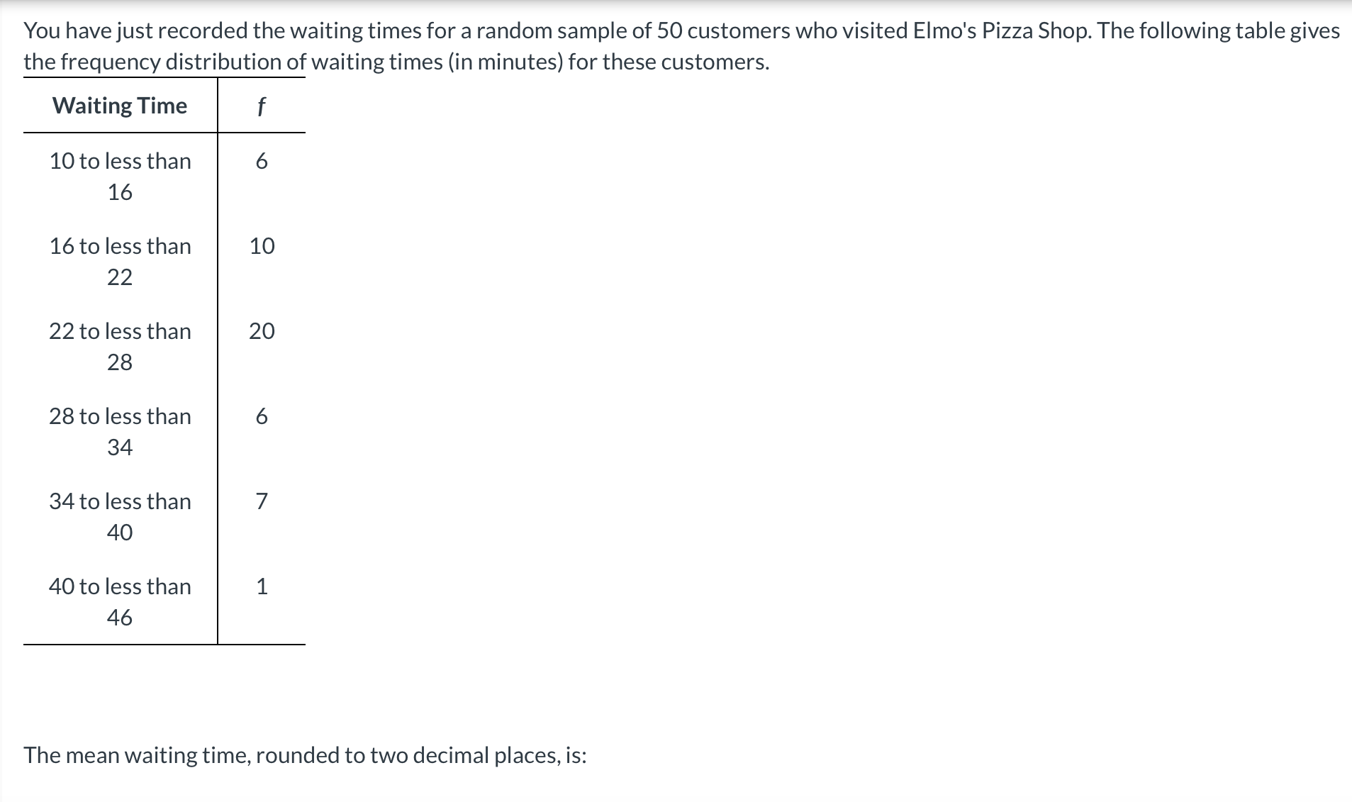 Solved You have just recorded the waiting times for a random | Chegg.com