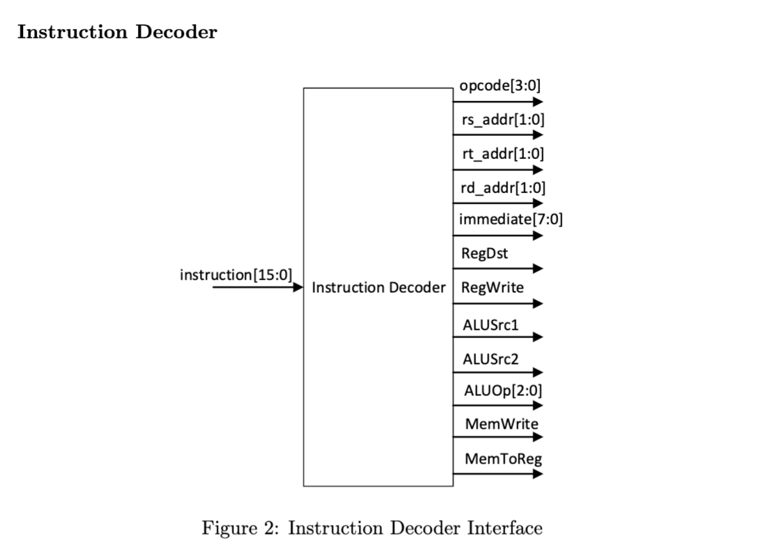 Write verilog code for the instruction decoder with | Chegg.com