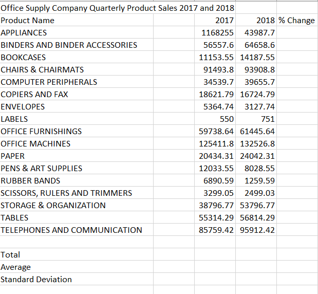 Office product deals sales