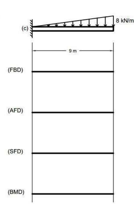 Solved (c)(FBD)(AFD)(SFD)(BMD) | Chegg.com