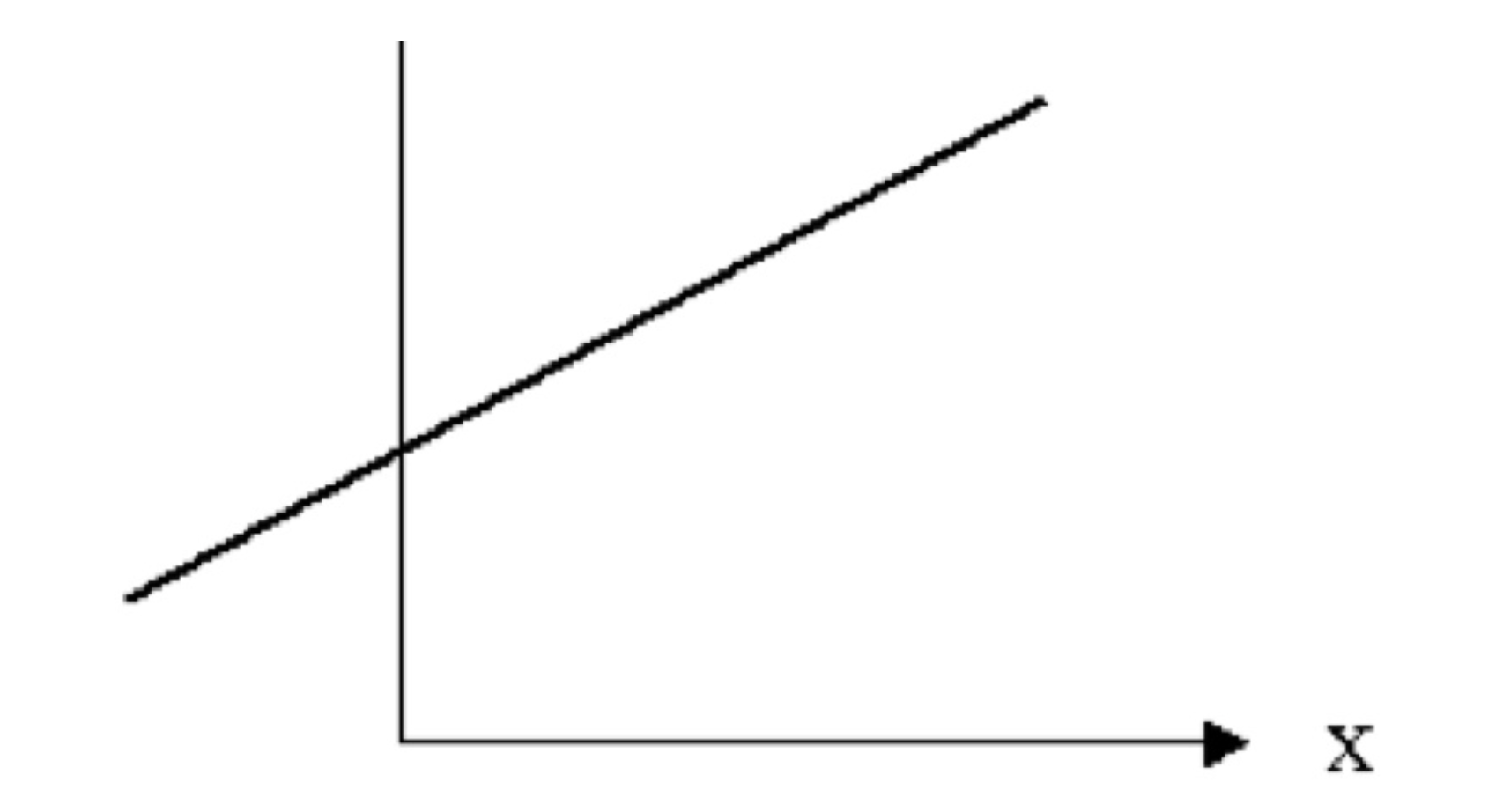 Solved Consider the straight line shown on the graph above. | Chegg.com