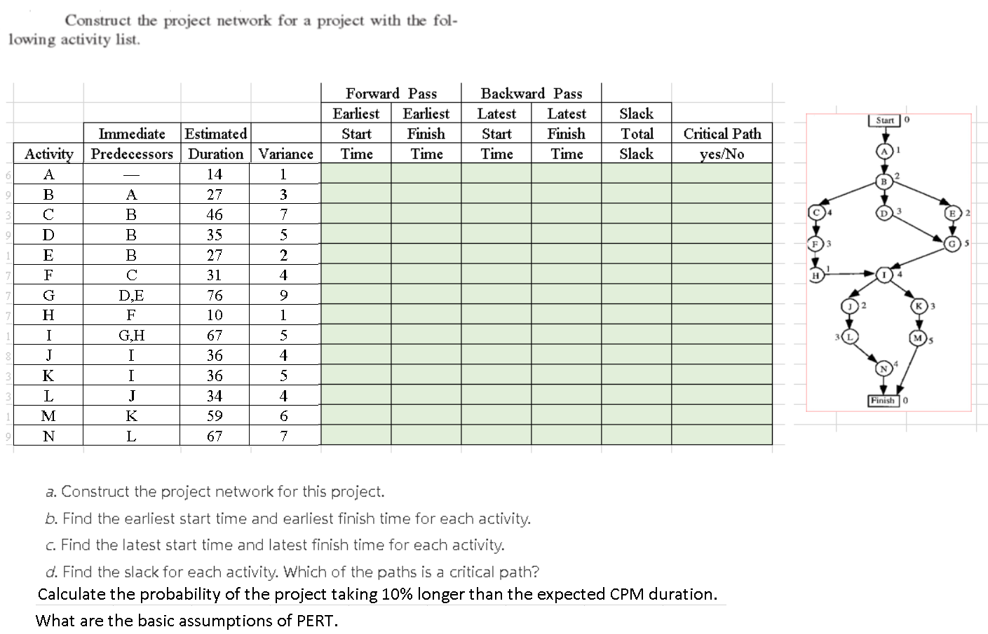 Solved Construct the project network for a project with the | Chegg.com