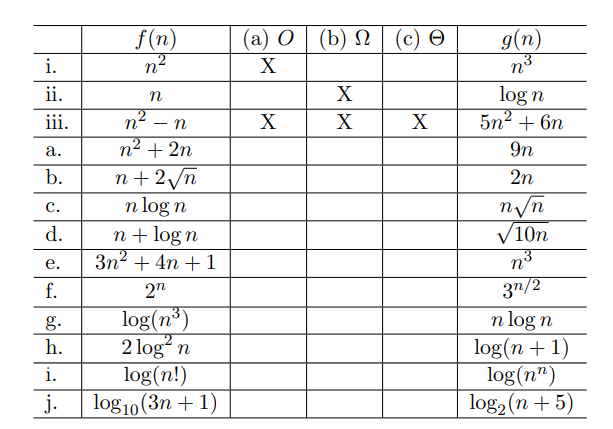 Solved To R Each P If Functions The Table Ble Now Son Chegg Com