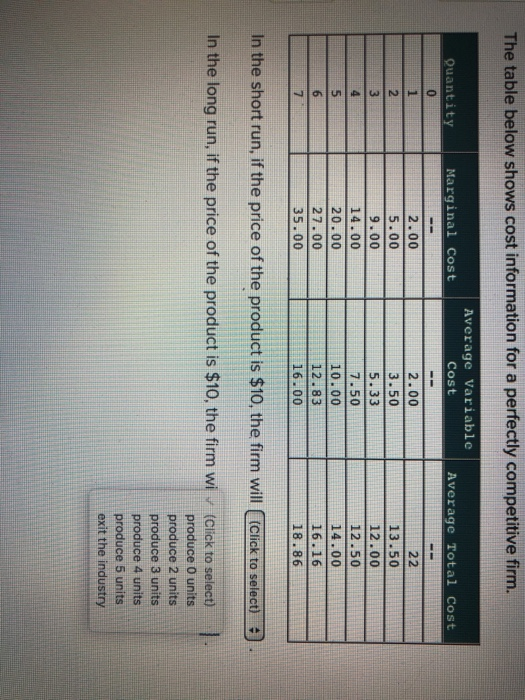 Solved The table below shows cost information for a | Chegg.com