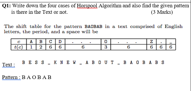 Solved Q1: Write down the four cases of Horspool Algorithm | Chegg.com