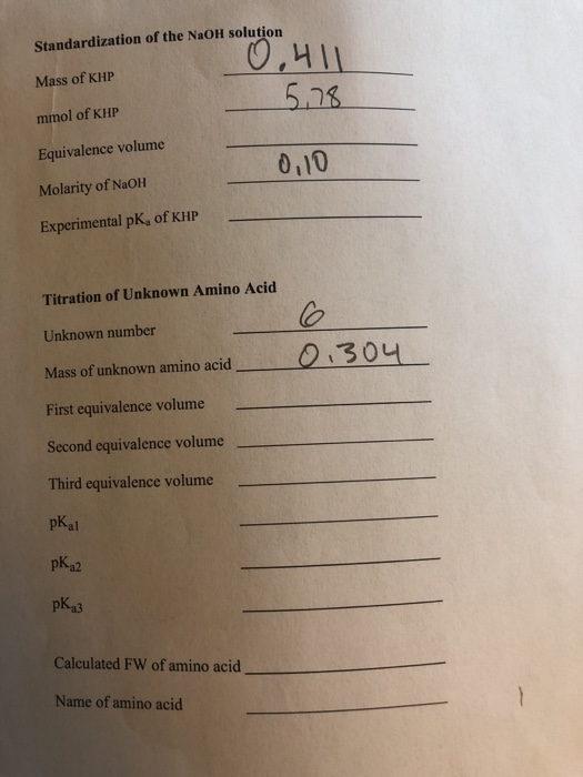 Solved Standardization of the NaOH solution Mass of KHP mmol | Chegg.com
