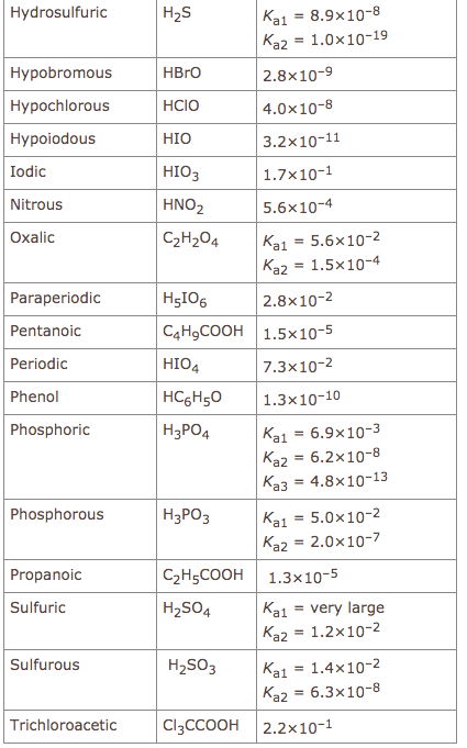 Solved The equilibrium constant, K, for a neutralization | Chegg.com