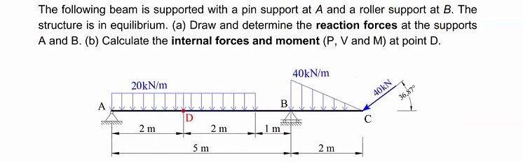 Solved The Following Beam Is Supported With A Pin Support At | Chegg.com