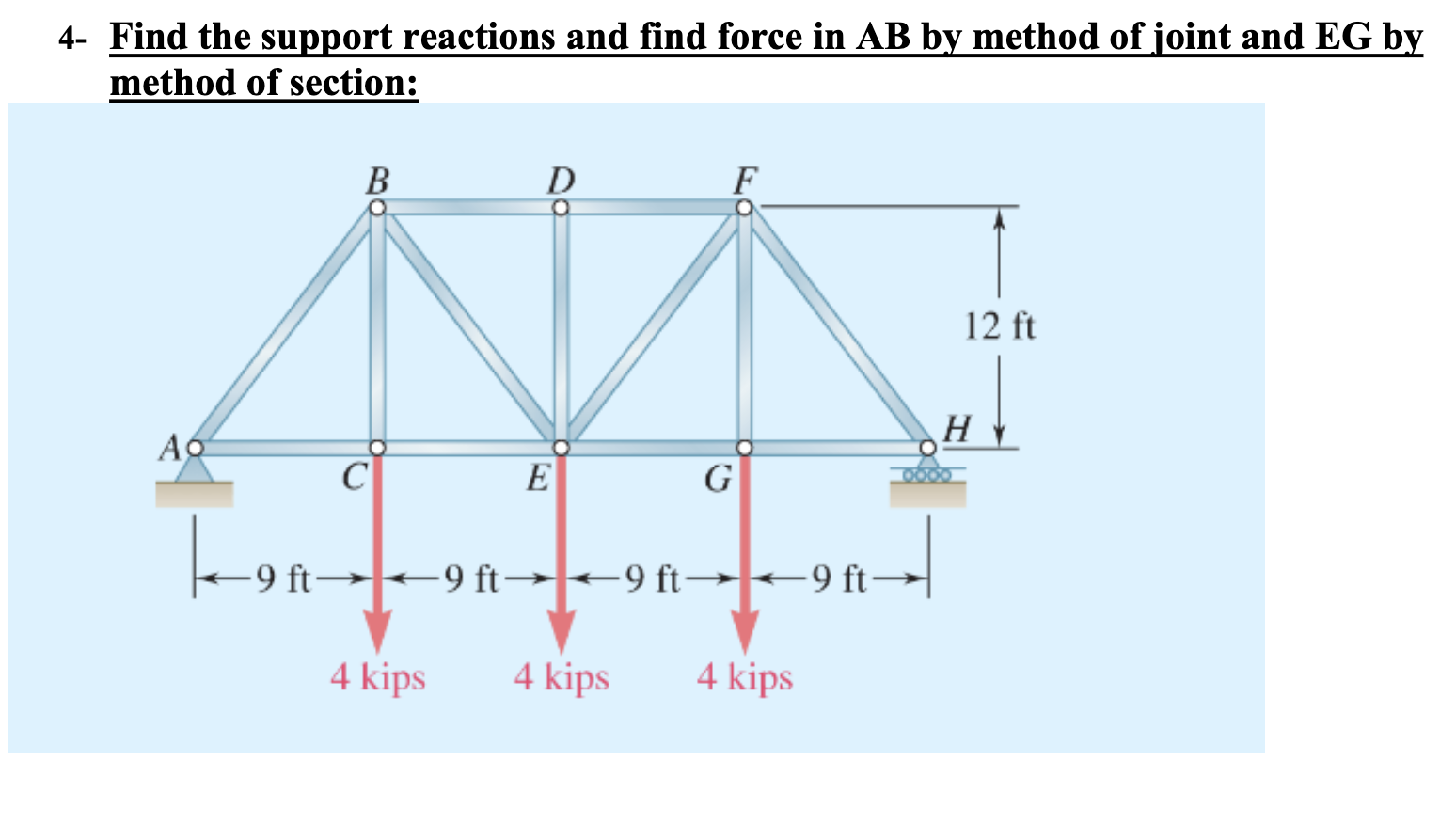 Solved 4- Find the support reactions and find force in AB by | Chegg.com