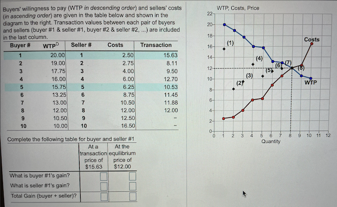 3 Distribution of Willingness to Pay for Double Bounded Form of