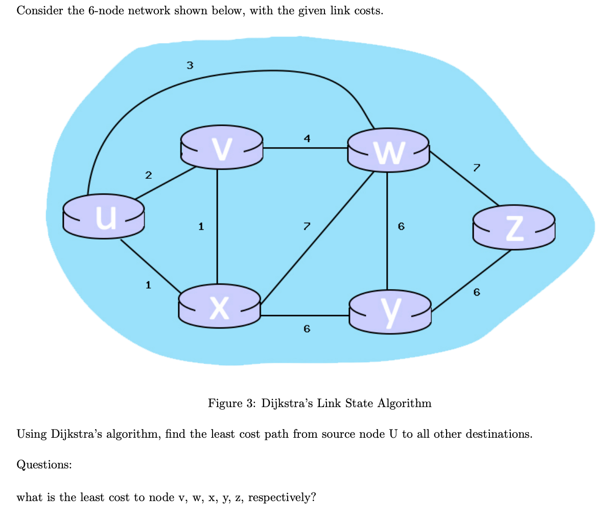 Solved Consider the 6-node network shown below, with the | Chegg.com
