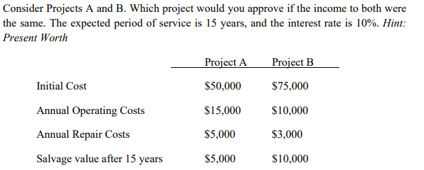 Solved Consider Projects A and B. Which project would you | Chegg.com