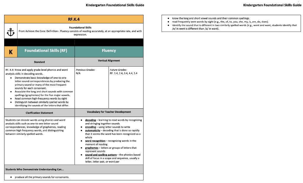 Kindergarten Foundational Skills Guide Kindergarten Foundational Skills Guide - know the long and short vowel sounds and thei