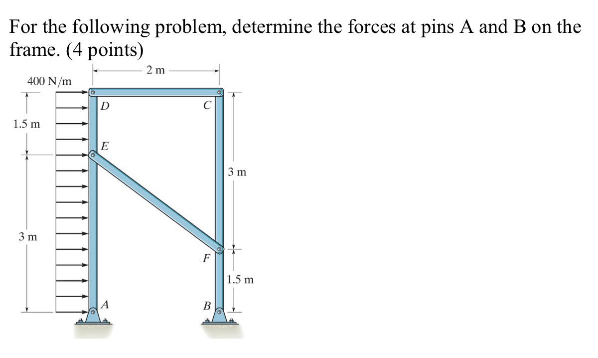 Solved For The Following Problem, Determine The Forces At | Chegg.com