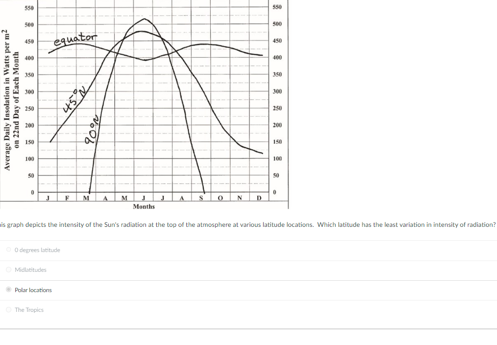 solved-is-graph-depicts-the-intensity-of-the-sun-s-radiation-chegg