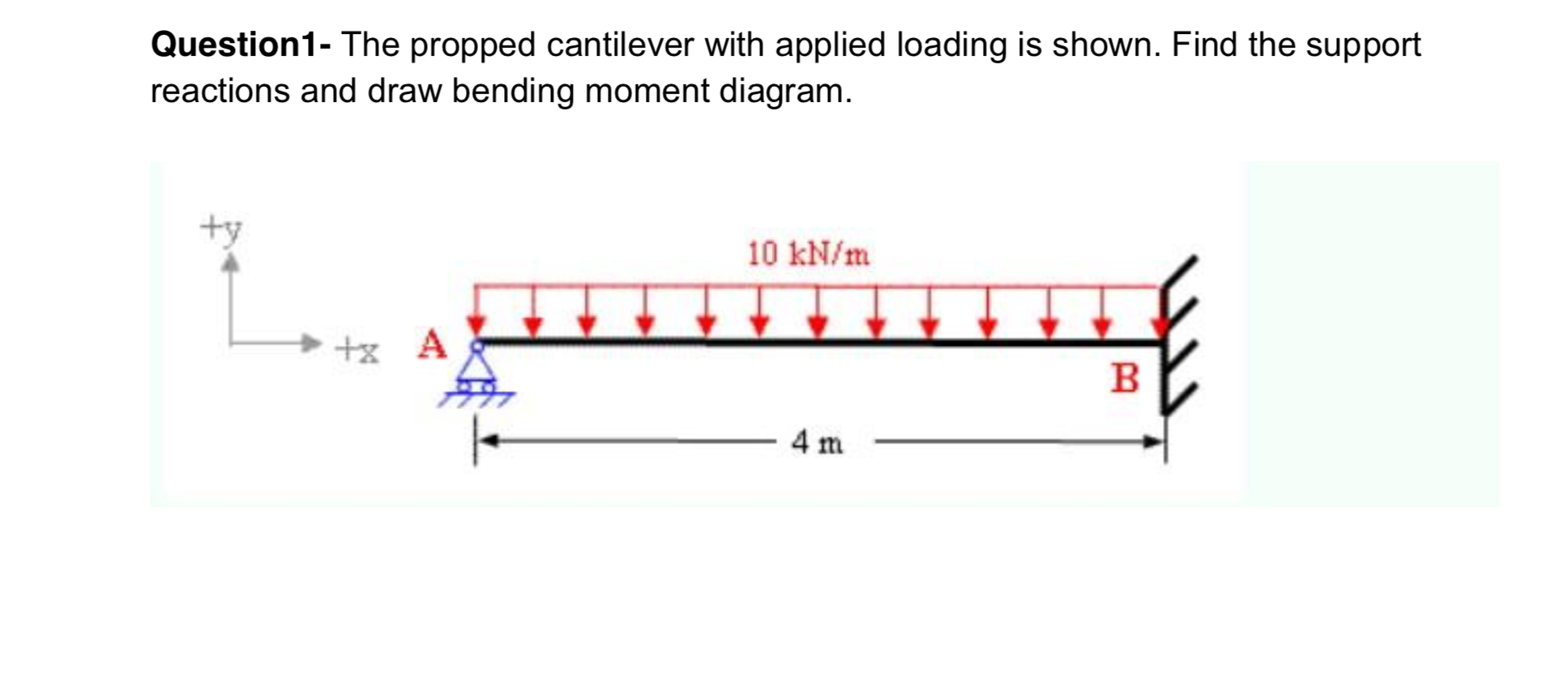 Solved The Propped Cantilever With Applied Loading Is Shown