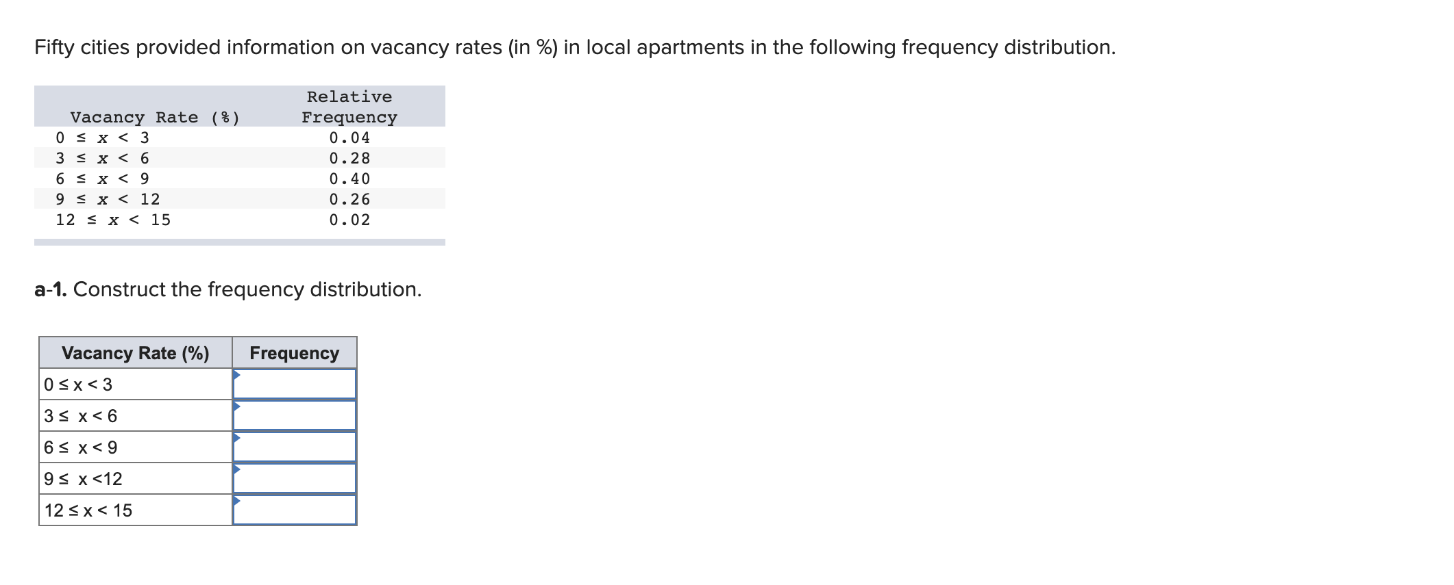 solved-fifty-cities-provided-information-on-vacancy-rates-chegg