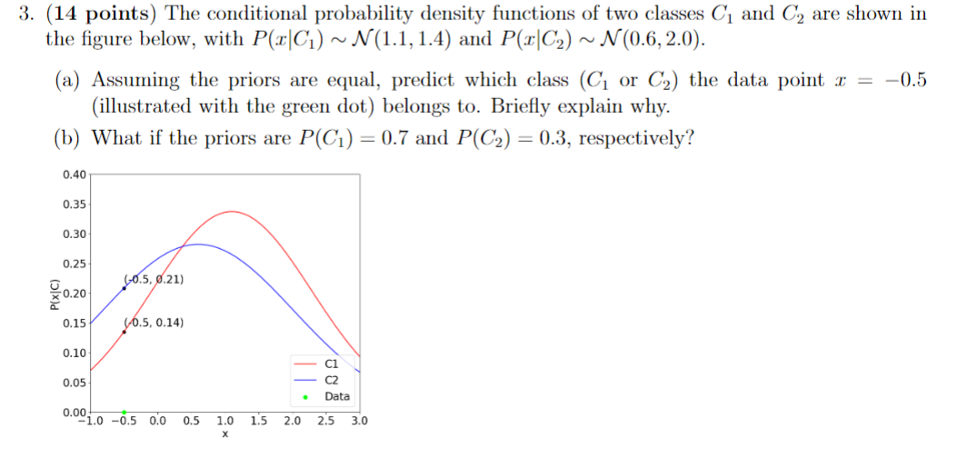 Solved 3. (14 points) The conditional probability density | Chegg.com