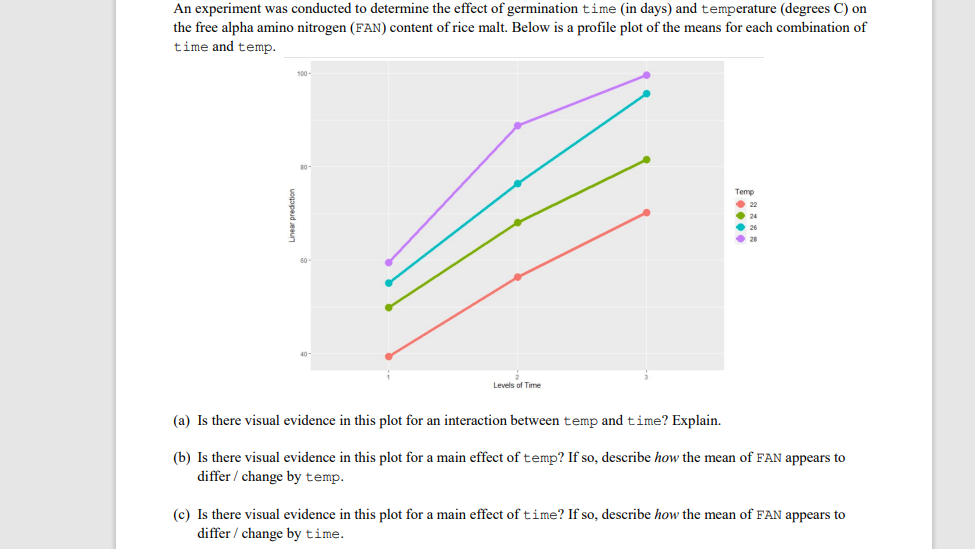 Solved An experiment was conducted to determine the effect | Chegg.com