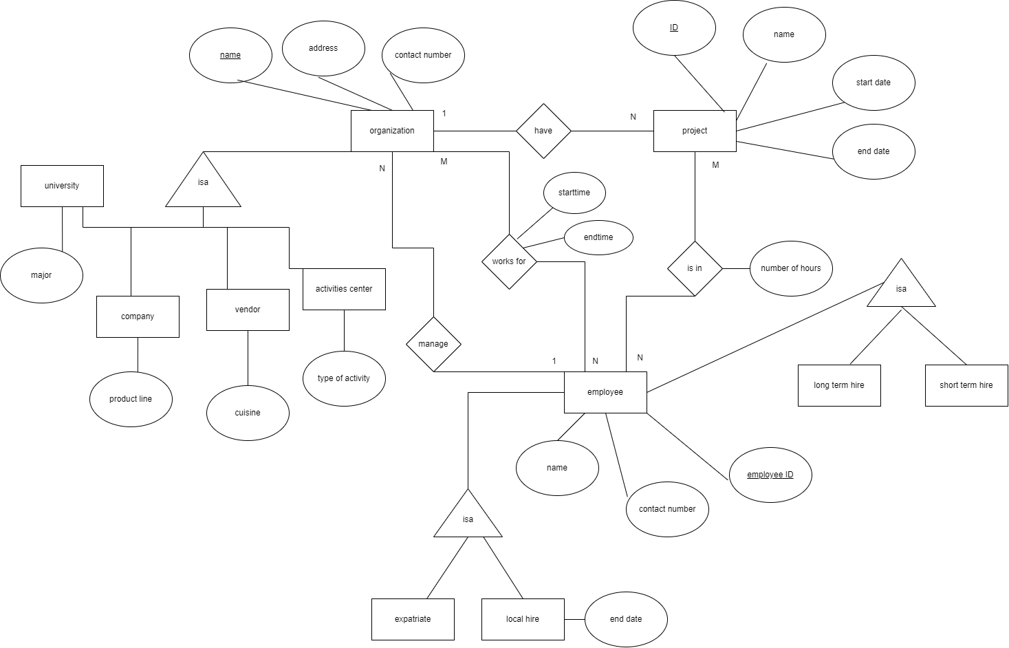 Solved Write SQL statements to create tables corresponding | Chegg.com