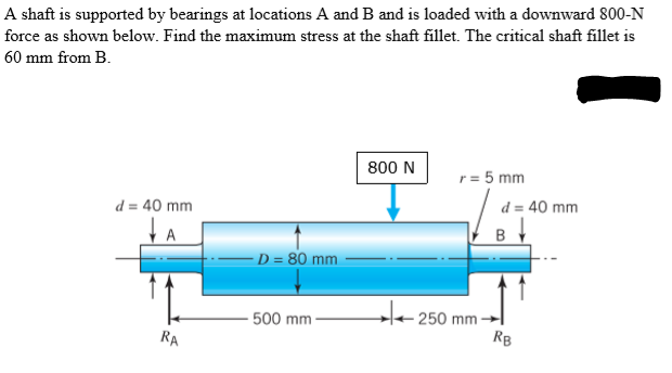 Solved A Shaft Is Supported By Bearings At Locations A And B | Chegg.com