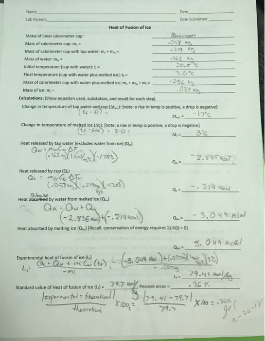 Solved Date Date Submitted Lab Heat of Fusion of ice Metal