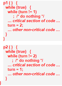 Solved Consider the synchronization Algorithm 1 shown in | Chegg.com