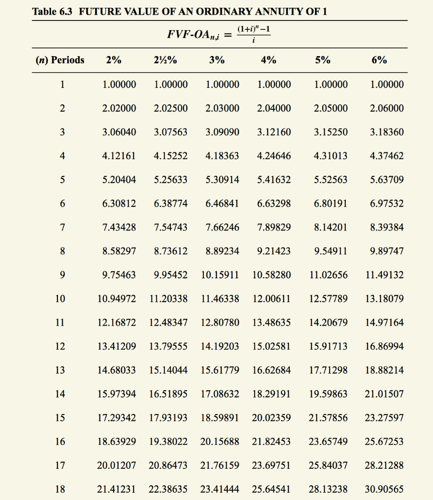 Future Value Of Annuity Future Value Of Annuity